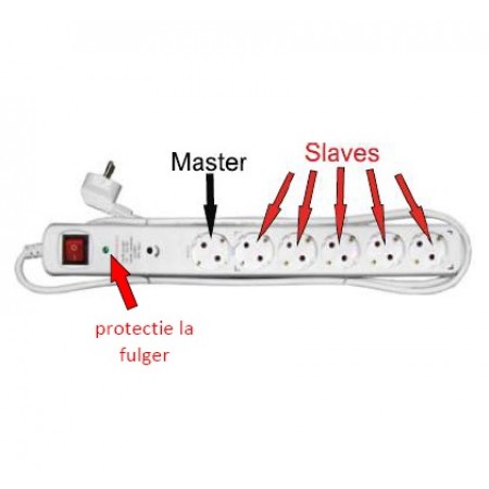 PRELUNGITOR 6P (1 MASTER+5 SLAVE)  1.5M CU INTRERUPATOR SI PROTECTIE LA FULGER